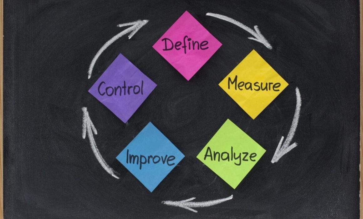 How is Lean Six Sigma DMAIC Process Defined-Maximum Potential