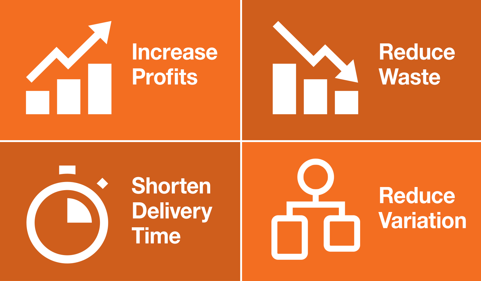 What Are The Benefits In Lean Six Sigma For Your Business 