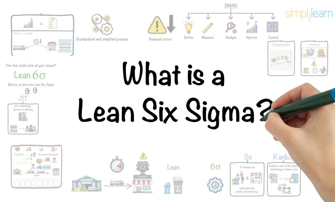 What is Lean Six Sigma-Maximum Potential