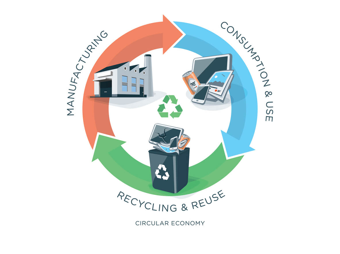 what-is-waste-reduction-consulting